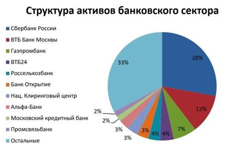 Конкуренция на рынке банковских услуг