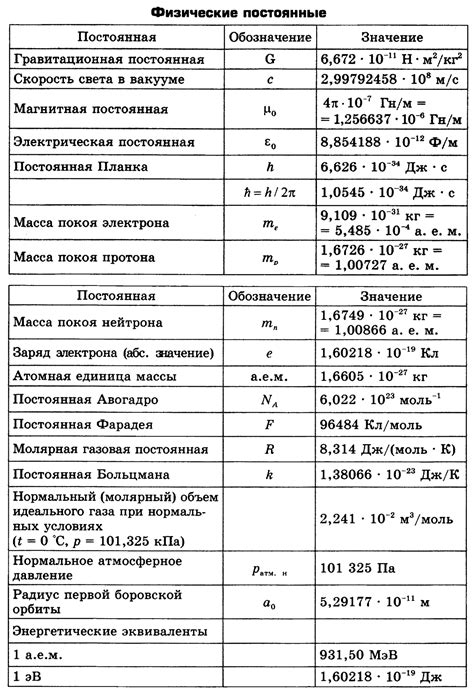 Константы в физике 9 класс