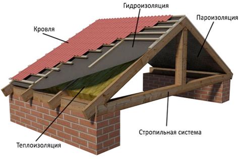 Конструкция и дизайн