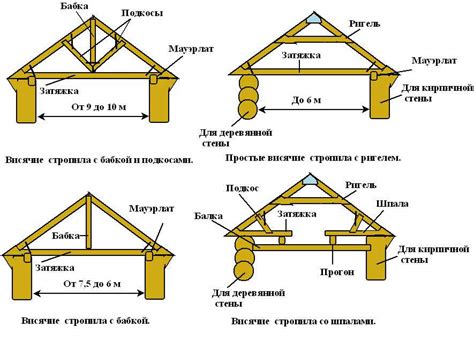 Конструкция и размер