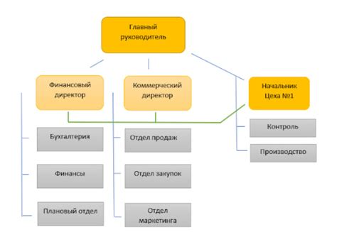 Контактная информация и связь с организацией