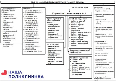 Контакты поликлиники МВД для прикрепления