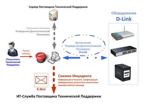 Контакты провайдера и технической поддержки