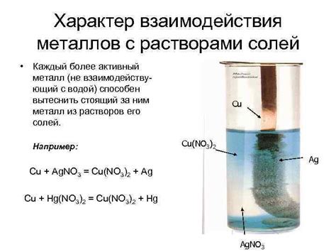 Контакт с кислотами и солью