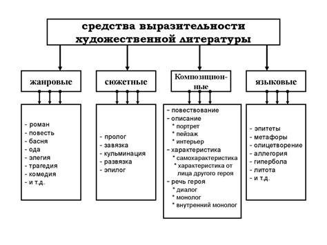 Контрастный выбор средств художественной выразительности