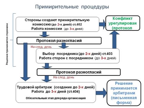 Контрверсии и споры