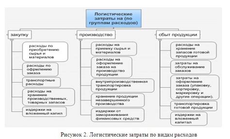 Контроль бюджетных расходов и оптимизация затрат