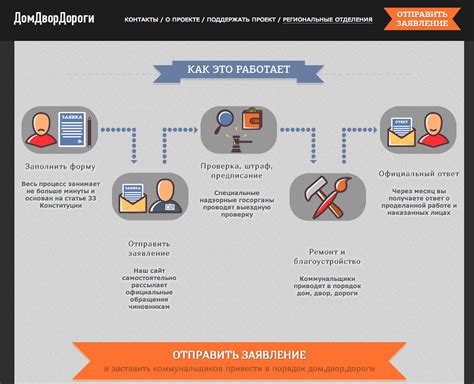 Контроль за чистотой школьных предметов и мебели