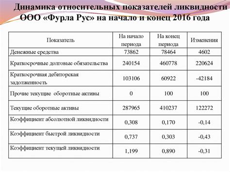 Контроль и анализ финансово-хозяйственной деятельности