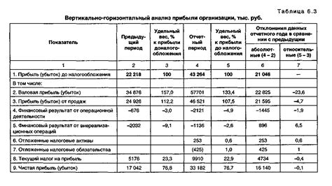 Контроль и анализ финансовых операций