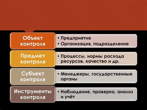 Контроль как функция управления: виды и принципы