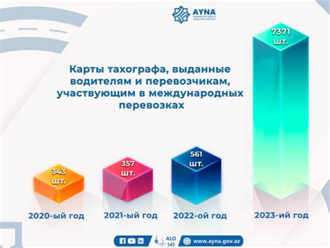 Контроль над режимом и распорядком