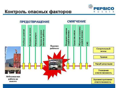 Контроль опасных факторов