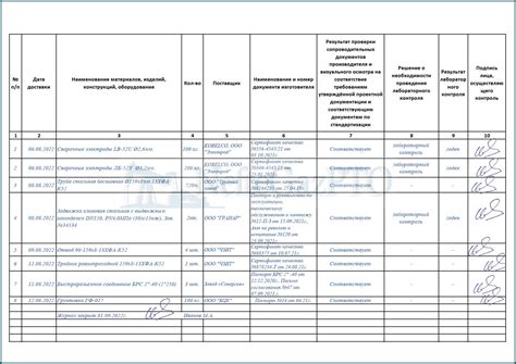 Контроль типа материала