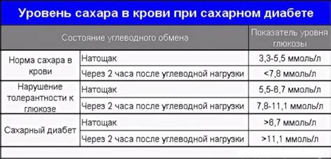 Контроль уровня сахара 23 для предотвращения осложнений при сахарном диабете