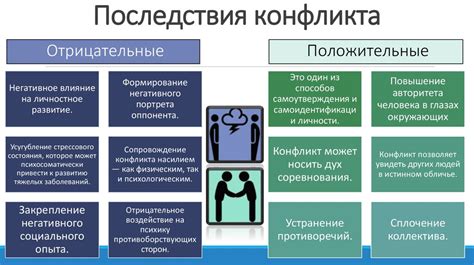 Конфликтные ситуации и их значение