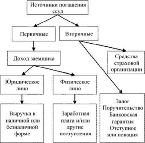 Концепция залога прав и его сущность