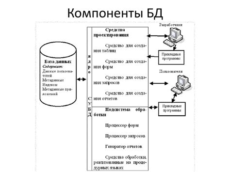 Концепция и компоненты БД