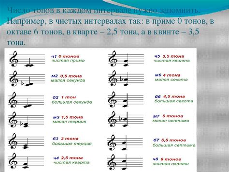 Концепция открытых и закрытых интервалов в музыке