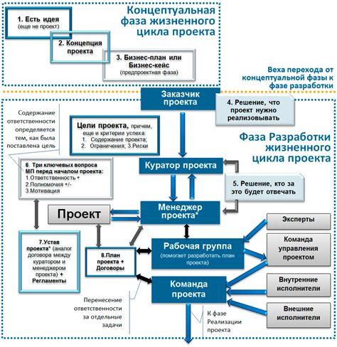 Концепция проекта