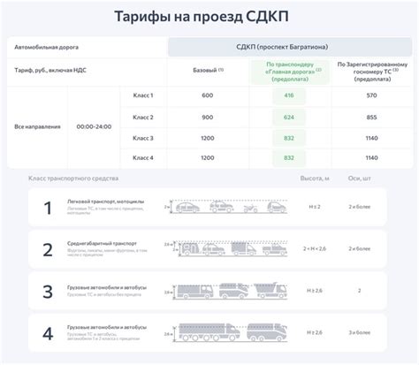 Концессионер и тарификация проезда