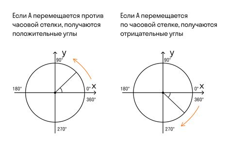 Координаты, тангенс, окружность