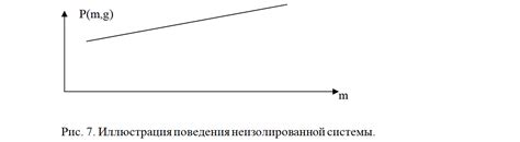 Координаты для сохранения информации