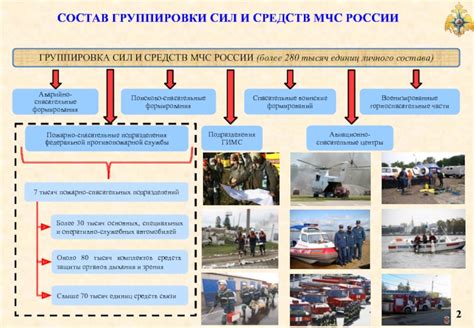 Координация действий различных служб в пункте управления ГО и ЧС