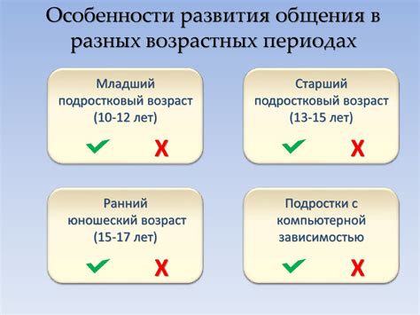 Кормление в разных возрастных периодах