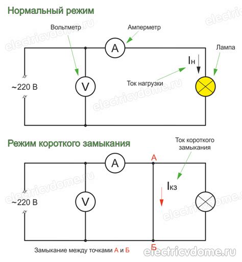 Короткое замыкание: влияние на напряжение