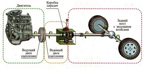 Корректное использование сцепления