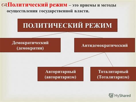 Коррупция и ее влияние на демократический политический режим