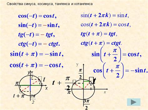 Косинус и тригонометрические функции