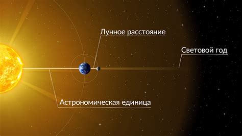 Космические расстояния и их измерение