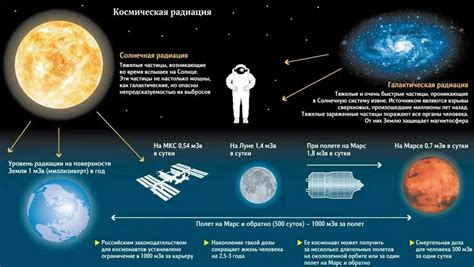 Космические явления: вращение и гравитация