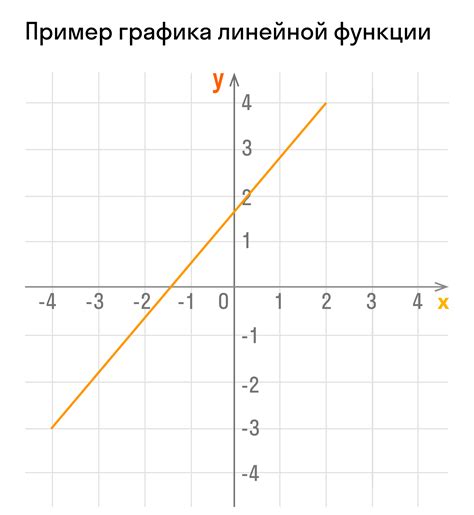 Коэффициент b в графике: значение и зависимость