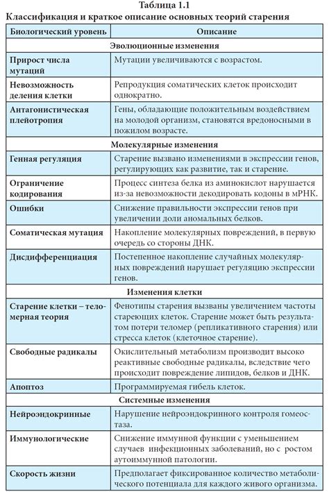 Краткое описание и классификация