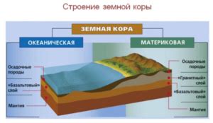 Краткое определение и география