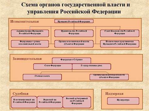 Крах старой системы государственного управления