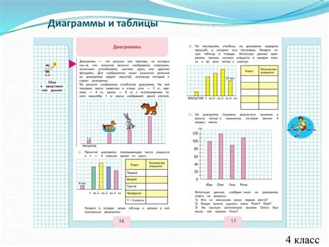 Креативные задания и проектная работа