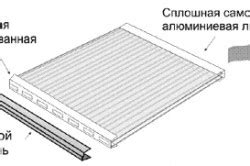 Крепление поликарбоната с помощью алюминиевых профилей