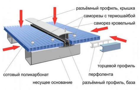 Крепление поликарбоната с помощью специальных скоб