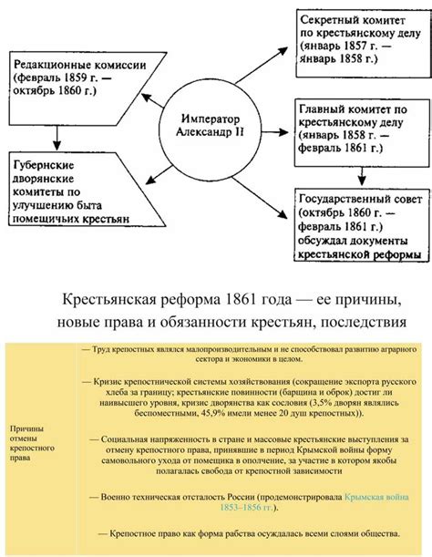 Крестьянская реформа 1861 года и ее последствия