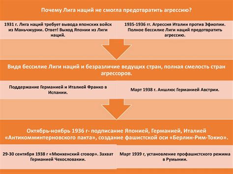 Кризис международных отношений: как его преодолеть?