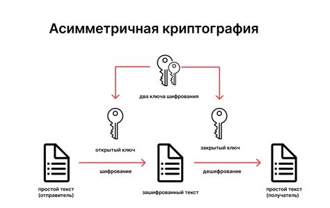 Криптография: ключевая технология защиты данных