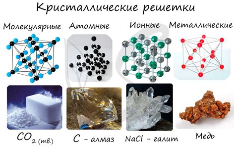 Кристаллическая решетка в химии: базовые концепции