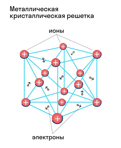 Кристаллическая решетка и механические свойства