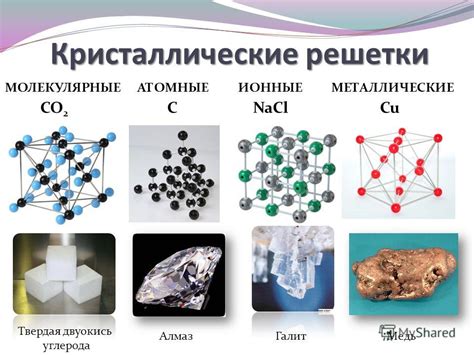 Кристаллическая структура веществ