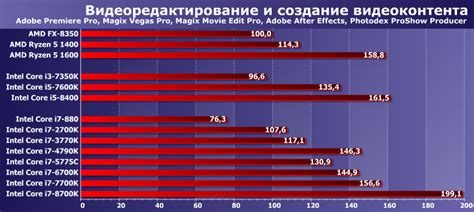 Критерии выбора ПК и ноутбуков