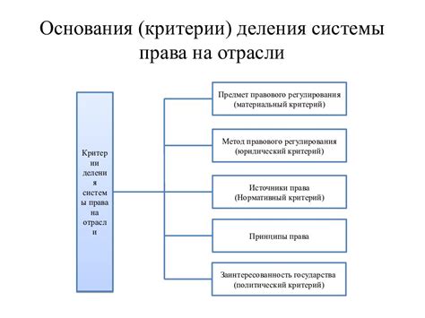 Критерии выбора правильного основания деления